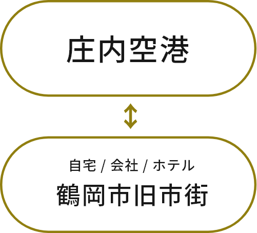 庄内空港ー鶴岡市旧市街